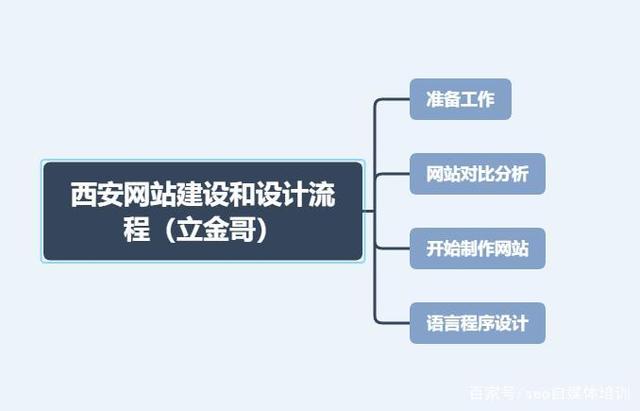 西安网站建设:助力企业创新飞跃